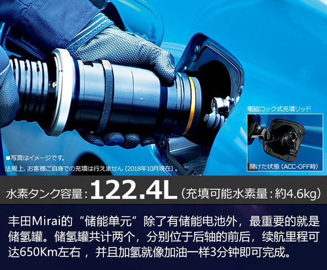 豐田“豪賭下注”的氫燃料電池  真的是未來大趨勢？