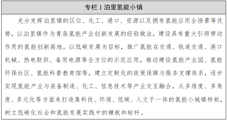 專欄1泊里氫能小鎮