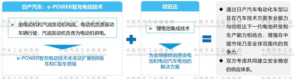 2020年上半年整車企業加速對動力電池行業布局 保障電池供應