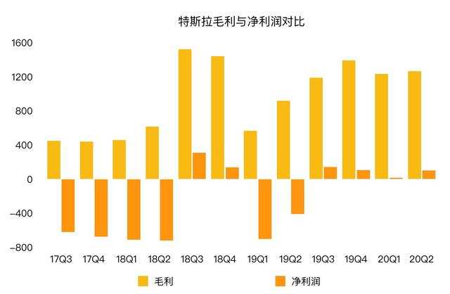 特斯拉市值近3000億美元 馬斯克：我的目標(biāo)是5000億美元
