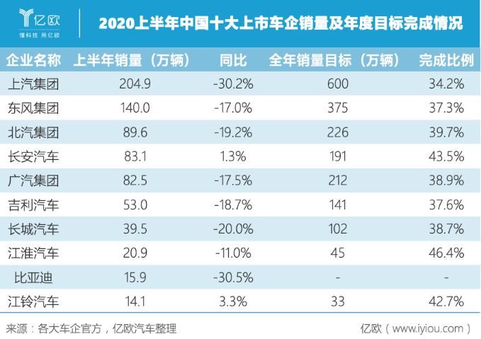 史上最難“期中考” 中國車市成績幾何？
