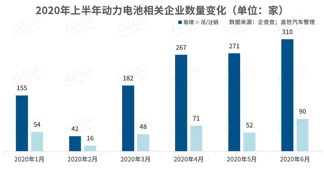 我國動力電池相關企業達1.3萬家  頭部企業“壟斷”趨勢加劇