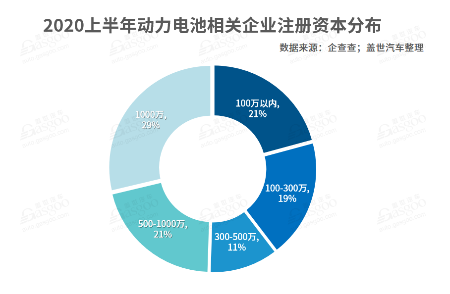 我國動力電池相關企業達1.3萬家  頭部企業“壟斷”趨勢加劇