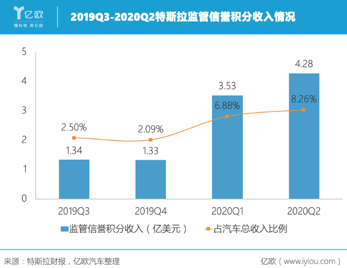 連續四個季度盈利 特斯拉的未來穩了？