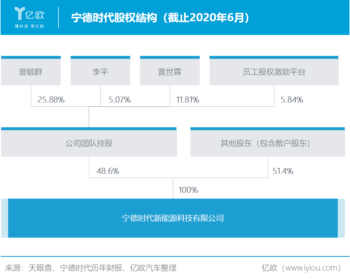 市值被過度高估 寧德時(shí)代靠什么填補(bǔ)想象空間？