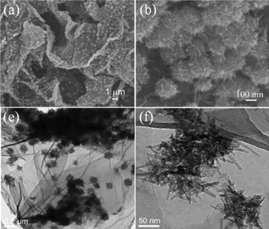 復(fù)合材料實(shí)例--石墨烯-二氧化錳三維多孔復(fù)合材料（a、b為掃描電鏡圖，e、f為復(fù)合材料的透射電鏡圖）