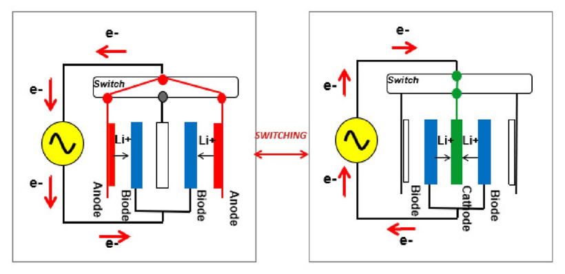 黑科技，前瞻技術，電池，日本電池初創公司,寧德時代,LG化學