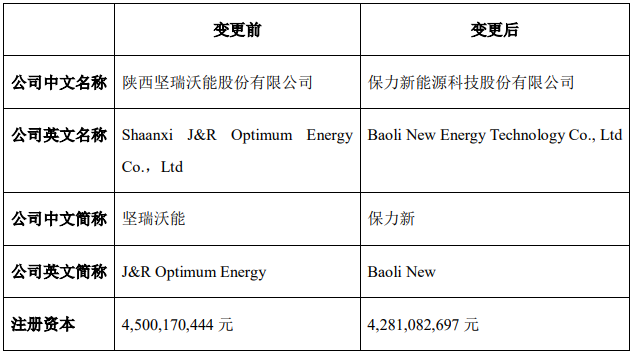 堅瑞沃能重整事項新進(jìn)展