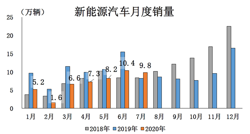 新能源車下鄉 改了配方的政策效果還在嗎？