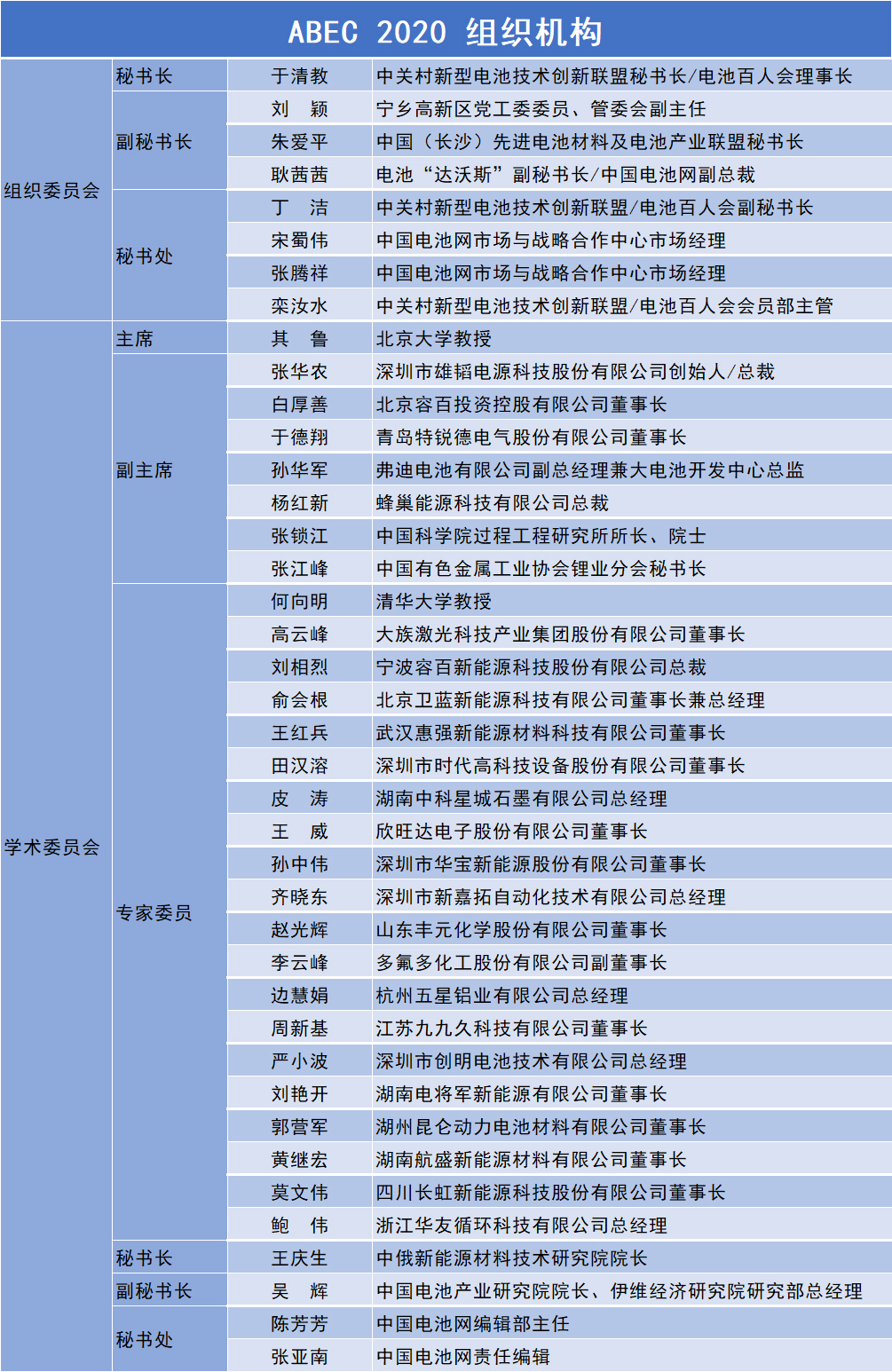 ABEC 2020 組織機構
