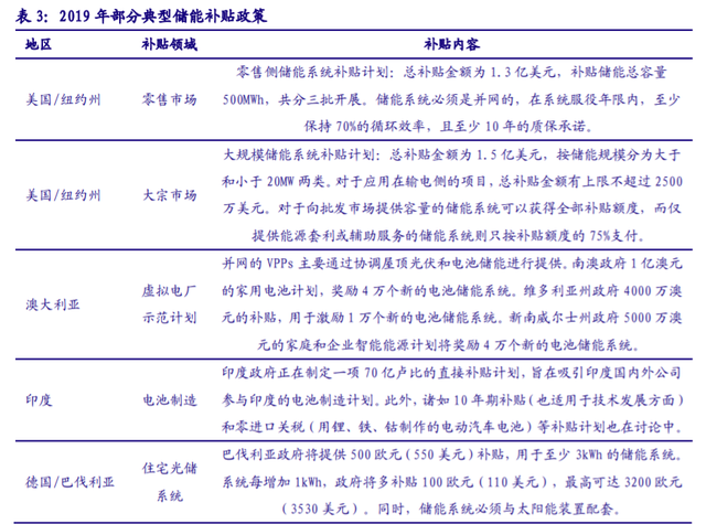 儲能“十四五”發(fā)展專題：能源領域的“下一站天后”