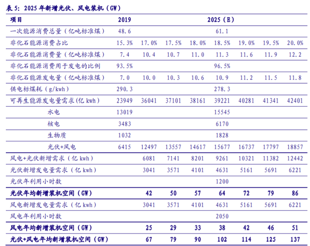 儲能“十四五”發(fā)展專題：能源領域的“下一站天后”