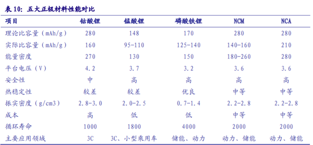 儲能“十四五”發(fā)展專題：能源領域的“下一站天后”