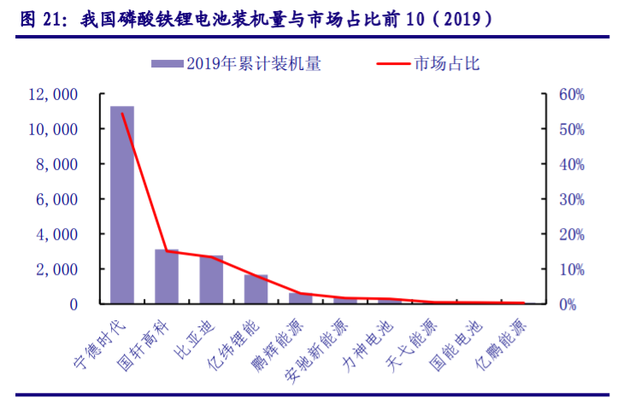 儲能“十四五”發(fā)展專題：能源領域的“下一站天后”