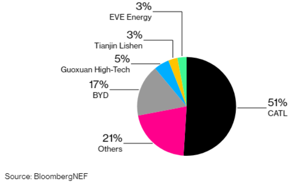 中國電池制造商預(yù)計(jì)鋰/鈷將提前漲價(jià) 計(jì)劃增加采購量