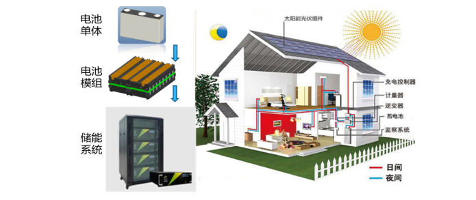 三迅新能源新技術破解制約鋰電池在新能源動力及儲能應用中四大瓶頸