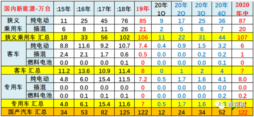 乘聯(lián)會(huì)崔東樹(shù)：微型電動(dòng)車下鄉(xiāng)具有廣闊前景