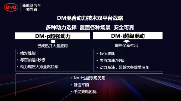 比亞迪DM,發動機,混合動力