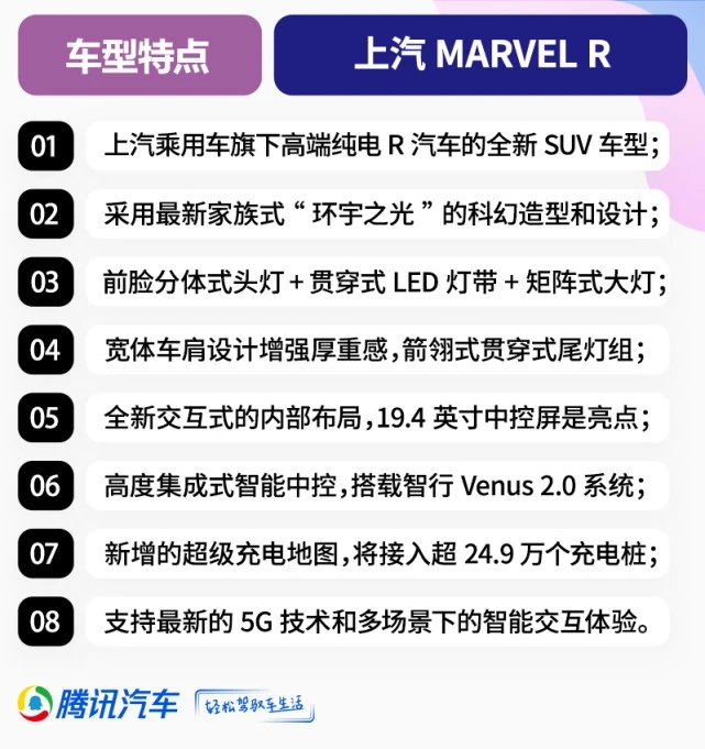 MARVEL R預售22萬元起 搭載上汽最新5G技術