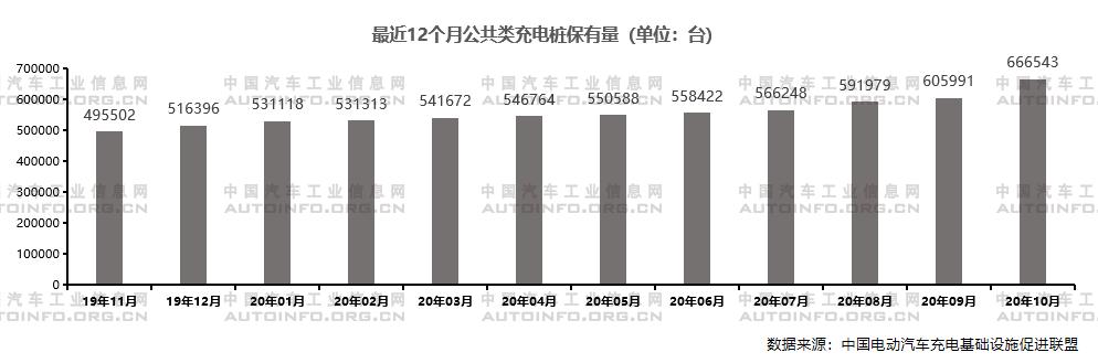政策支持體系日益完善 推動新能源充電基礎設施建設穩步發展