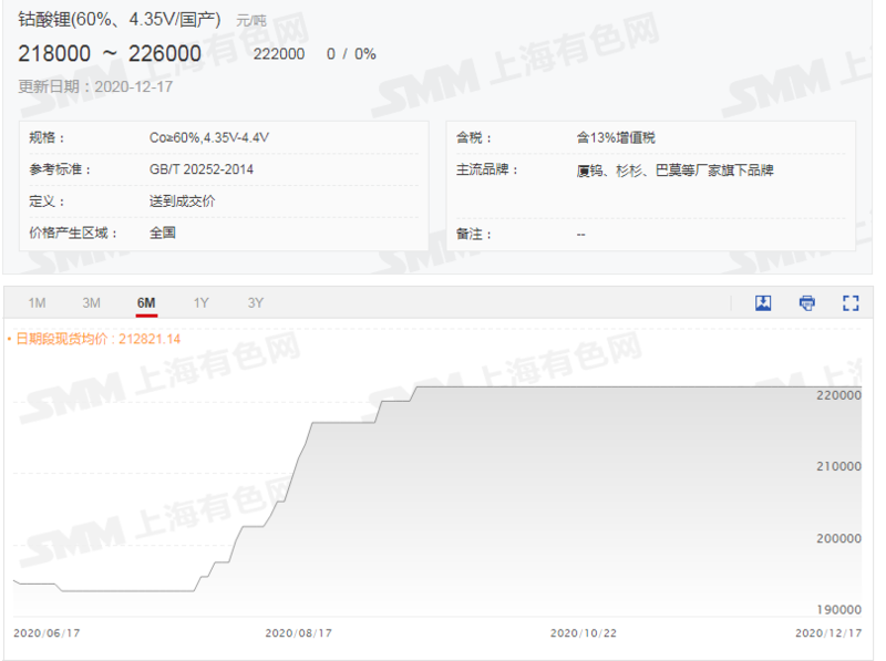 5G手機出貨量占比繼續(xù)提升 未來2-3個月鈷酸鋰價格預計小漲后回落