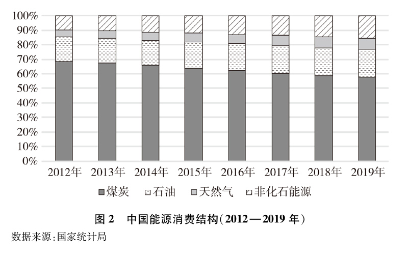 《新時代的中國能源發(fā)展》白皮書