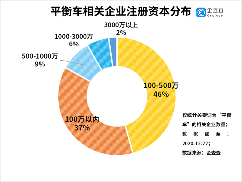 電動平衡車,鋰電池