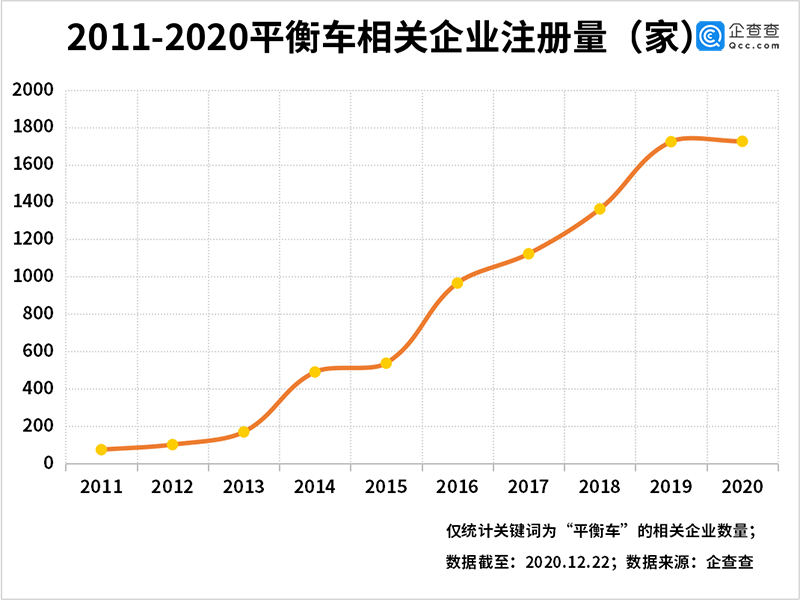 電動平衡車,鋰電池