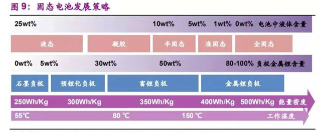 蔚來汽車150kWh的固態(tài)電池是什么？并不是真正意義上的技術(shù)