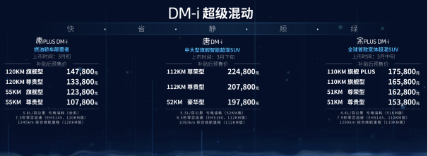 DM-i超級混動“三劍齊發” 降維打擊同級別燃油車