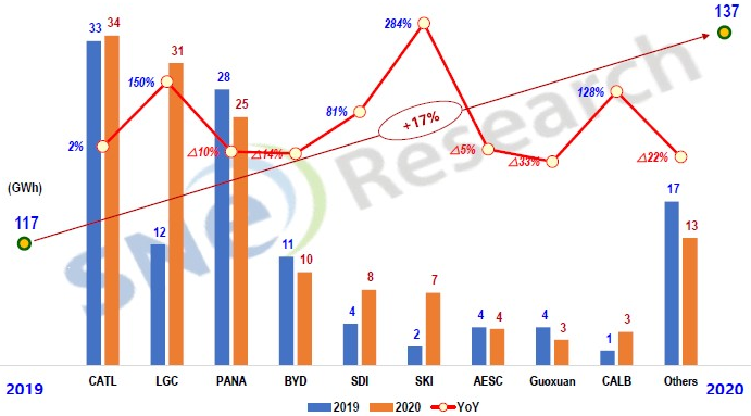 動(dòng)力電池,鋰電池