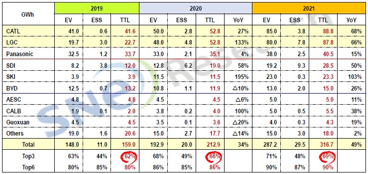 動(dòng)力電池,鋰電池