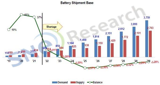 動(dòng)力電池,鋰電池