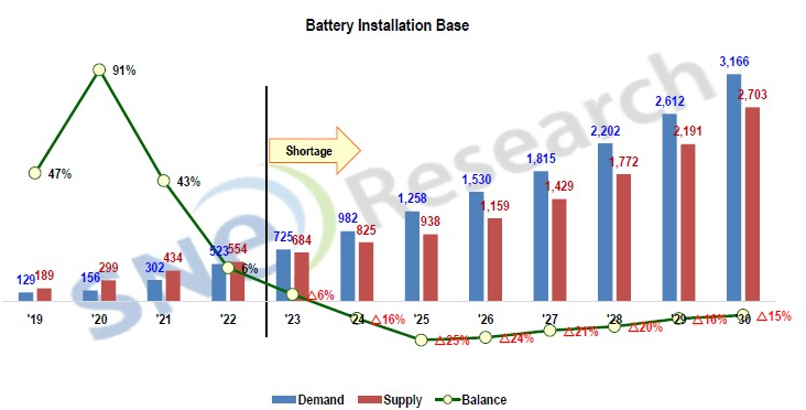 動(dòng)力電池,鋰電池