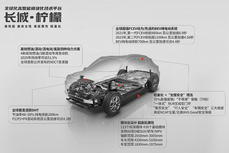 長城汽車技術(shù)進(jìn)化論：新平臺(tái)、智能化和共贏生態(tài)圈是關(guān)鍵詞