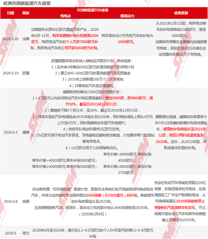 拜登上任，美國新能源汽車市場走向何方？