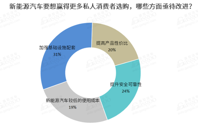 2021新能源車私人消費將繼續提升 新勢力車企備受期待