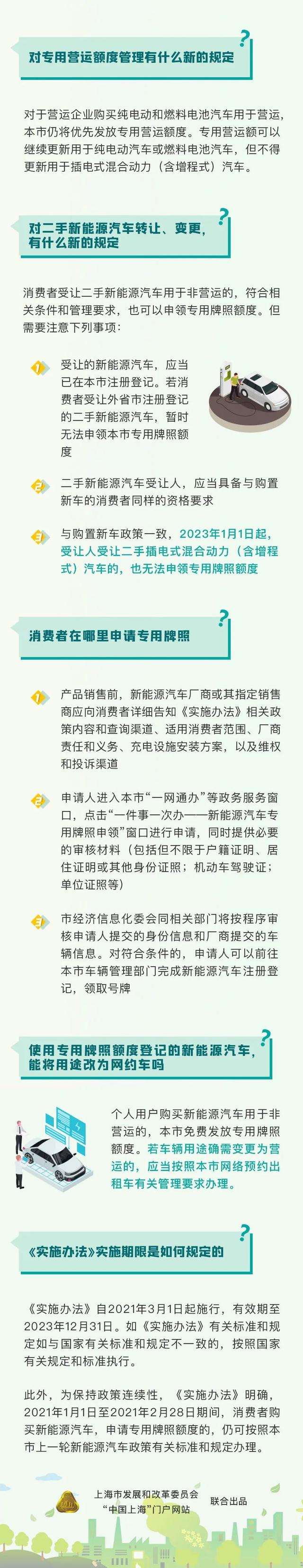 上海公布新一輪鼓勵購買和使用新能源汽車實施辦法 3月1日起施行