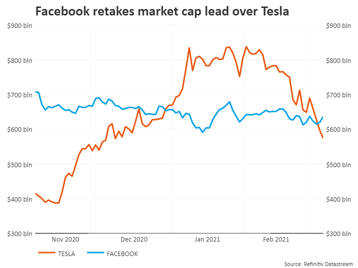 特斯拉，特斯拉股價(jià)
