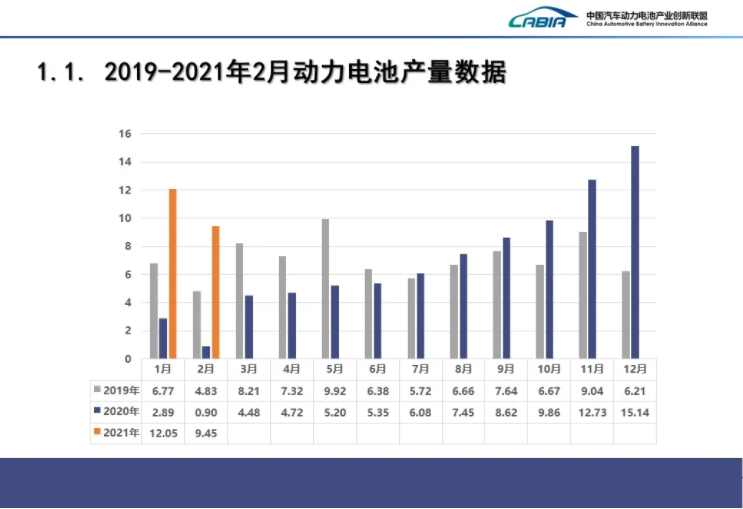 新能源汽車,動力電池,電動汽車
