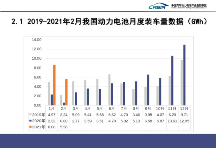 新能源汽車,動力電池,電動汽車