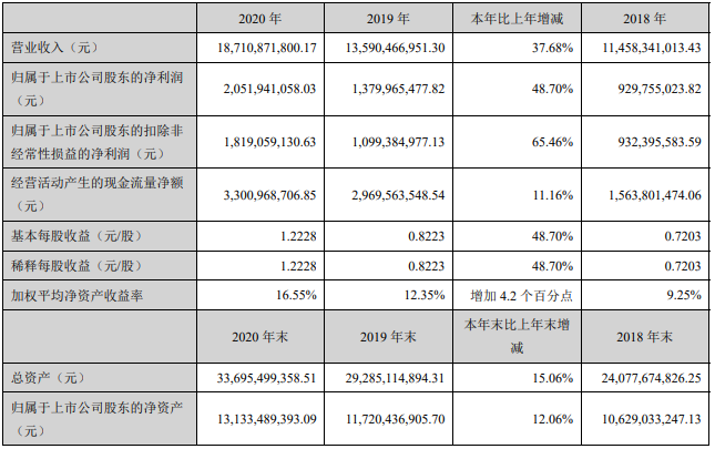 中材科技主要會計數據和財務指標