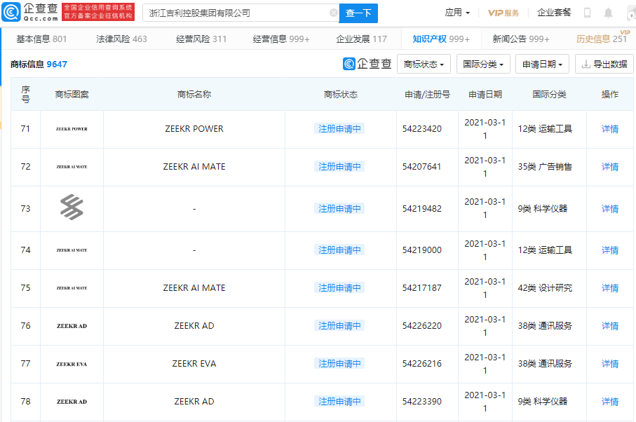 吉利計(jì)劃推出新電動(dòng)汽車品牌“ZEEKR” 本月已申請多個(gè)相關(guān)商標(biāo)