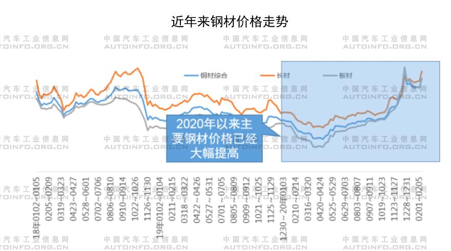 全球通脹襲來(lái) 汽車(chē)企業(yè)發(fā)展路在何方