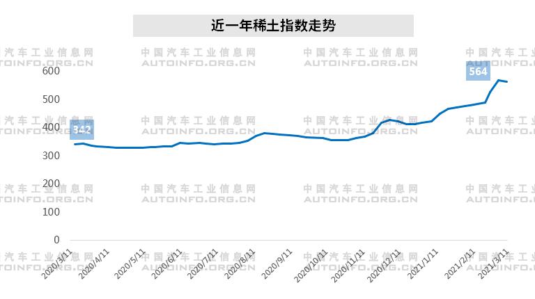 全球通脹襲來(lái) 汽車(chē)企業(yè)發(fā)展路在何方