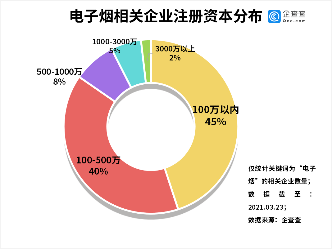 電子煙,監(jiān)管