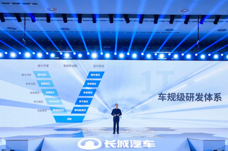 1整套車規級研發體系