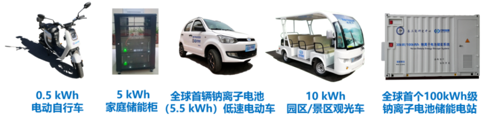 中科海鈉完成億元級(jí)A輪融資 用于搭建鈉離子電池正負(fù)極材料生產(chǎn)線