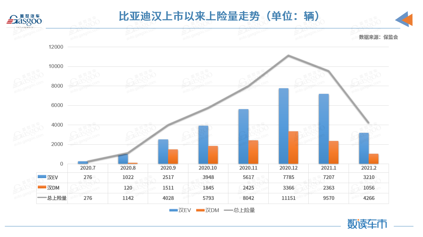 2月新能源乘用車對(duì)私占比創(chuàng)新高