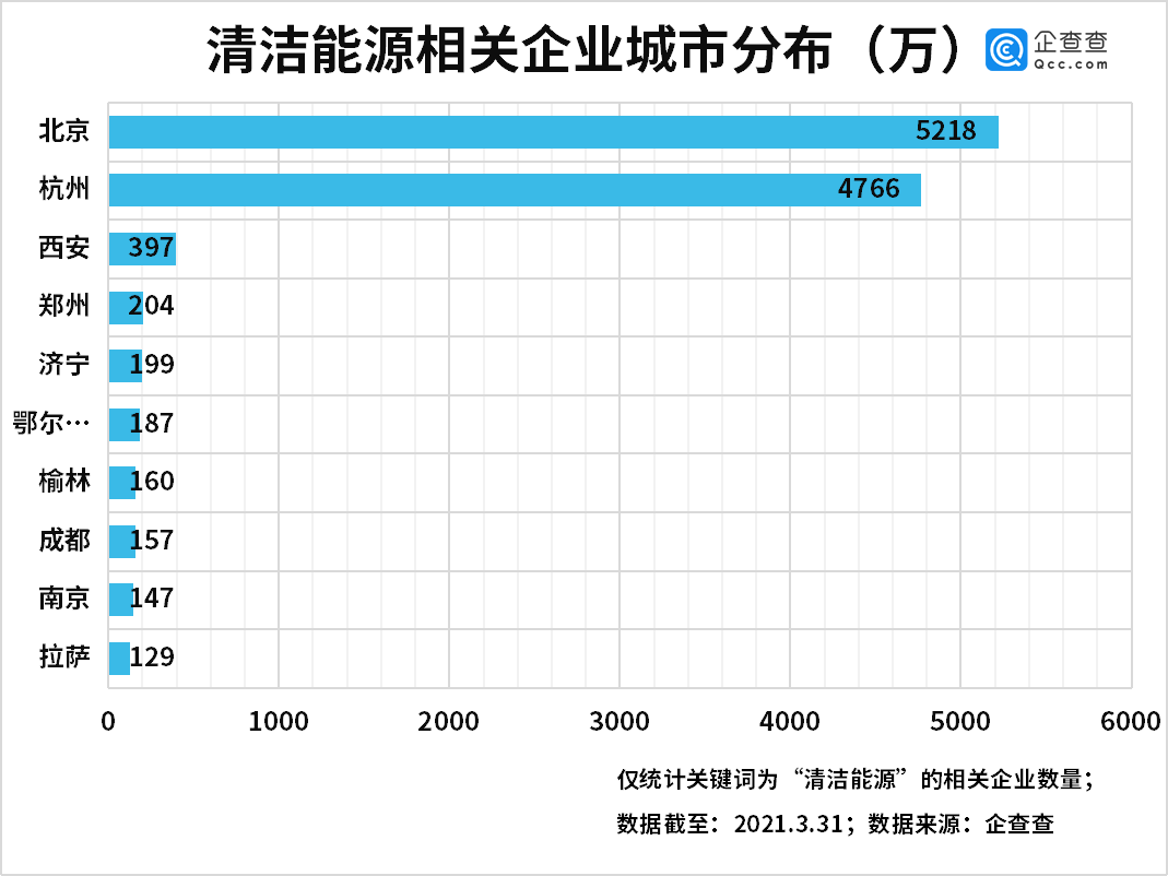 清潔能源,碳中和,新能源